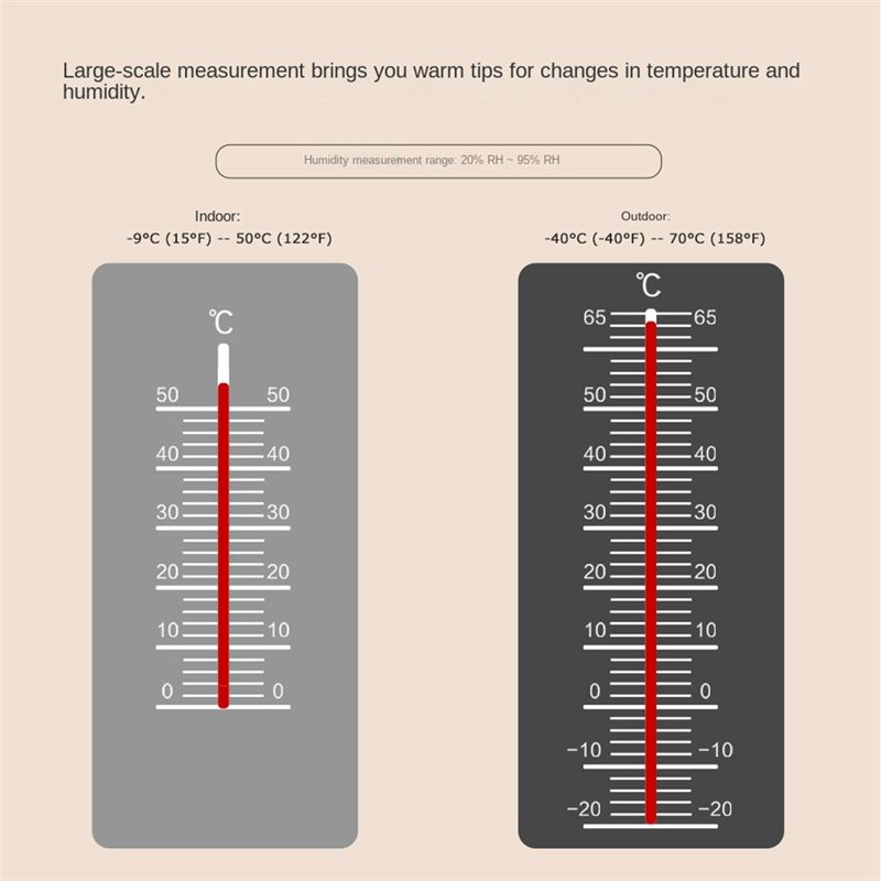 AC88-Smart Weather Station Bar - đánh giá và giá Weather Station Indoor